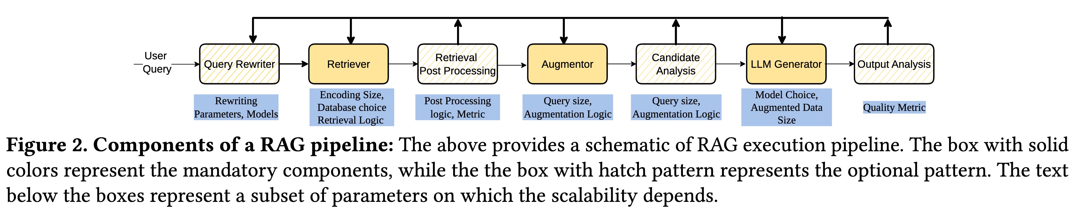Patchwork: A Unified Framework for RAG Serving