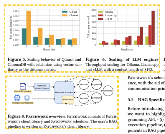 Patchwork: A Unified Framework for RAG Serving
