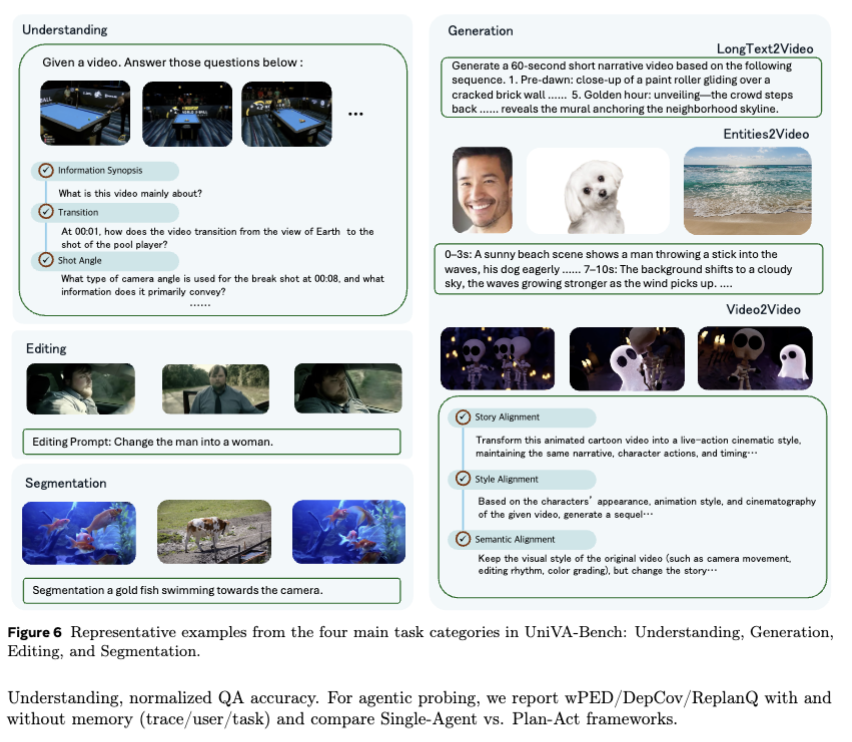 UniVA: Universal Video Agent towards Open-Source Next-Generation Video Generalist