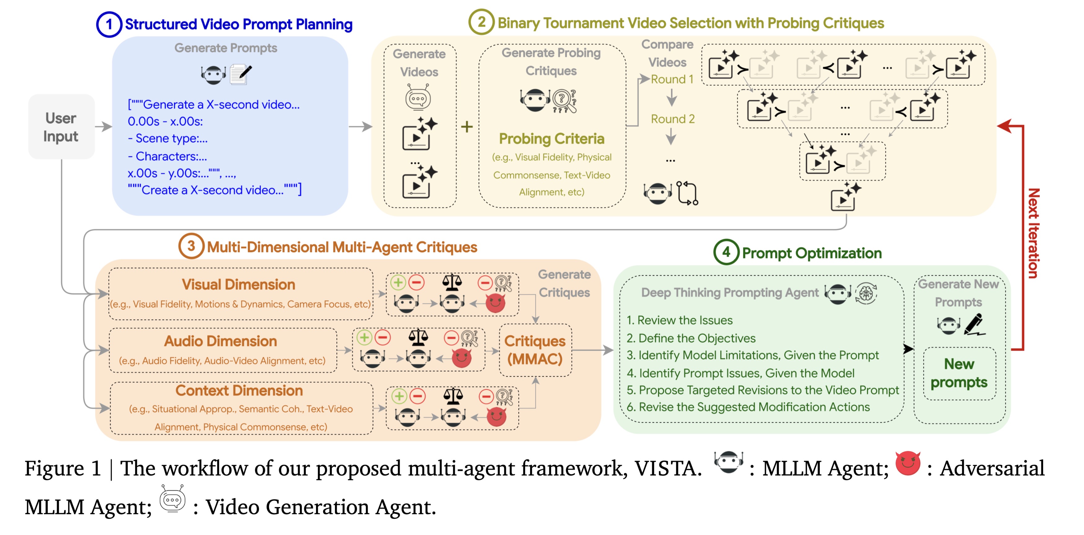 VISTA: A Test-Time Self-Improving Video Generation Agent