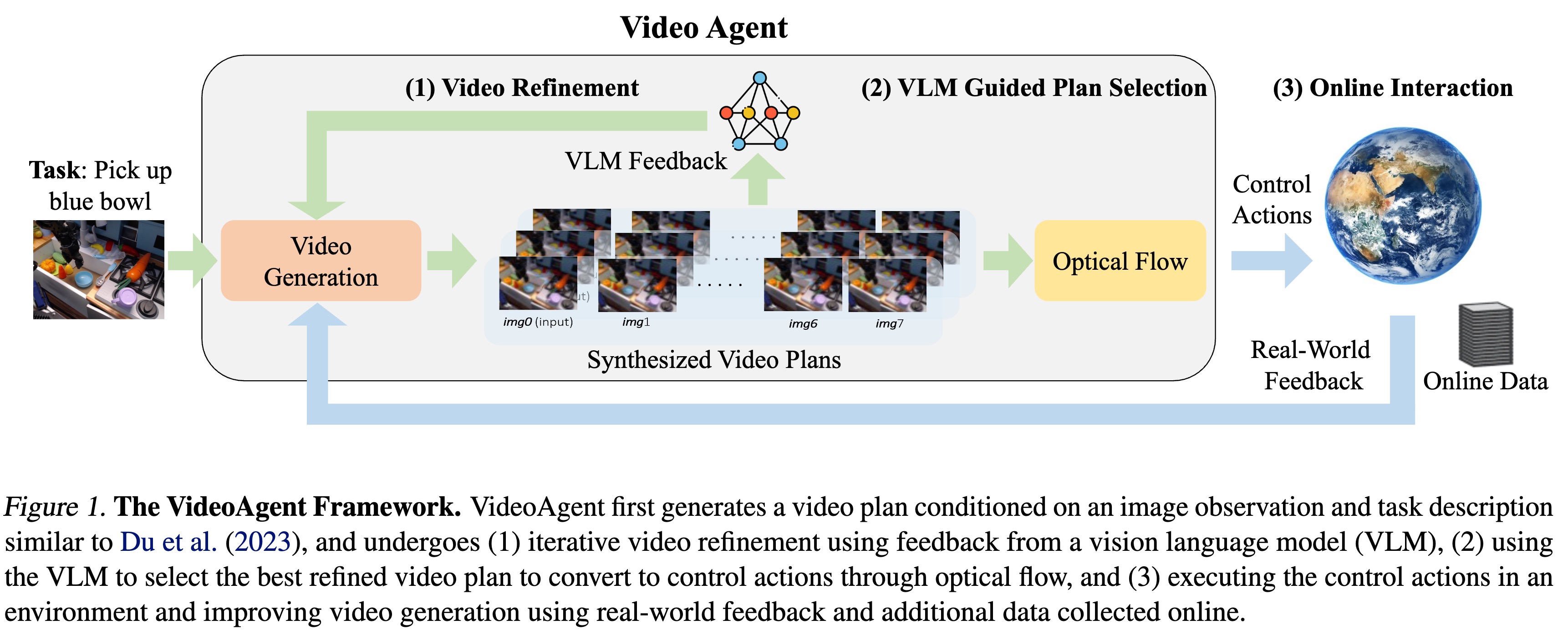 VideoAgent: Self-Improving Video Generation for Embodied Planning