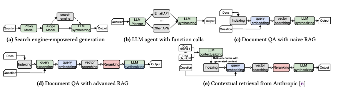 Towards End-to-End Optimization of LLM-based Applications with Ayo