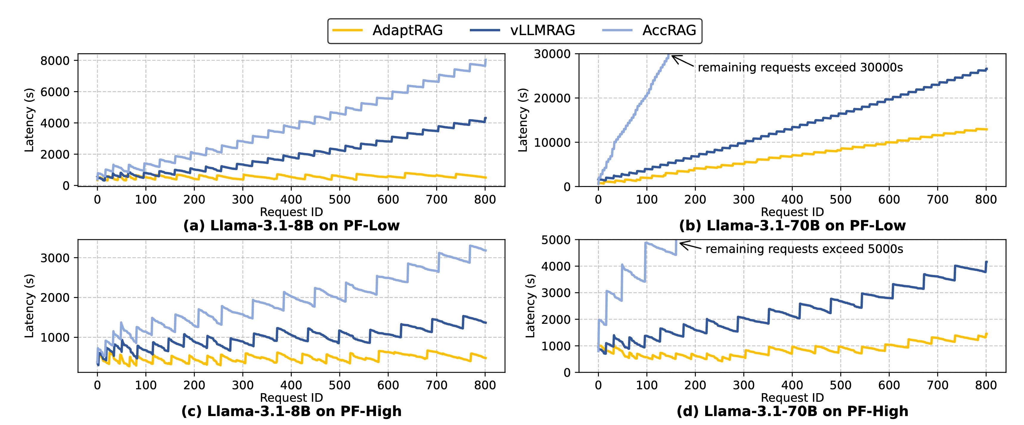 RAGDoll: Efficient Offloading-based Online RAG System on a Single GPU