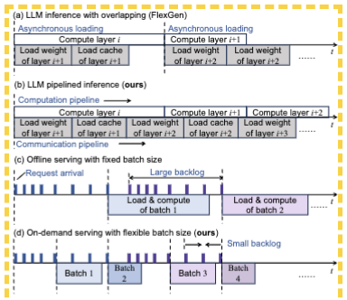 RAGDoll: Efficient Offloading-based Online RAG System on a Single GPU