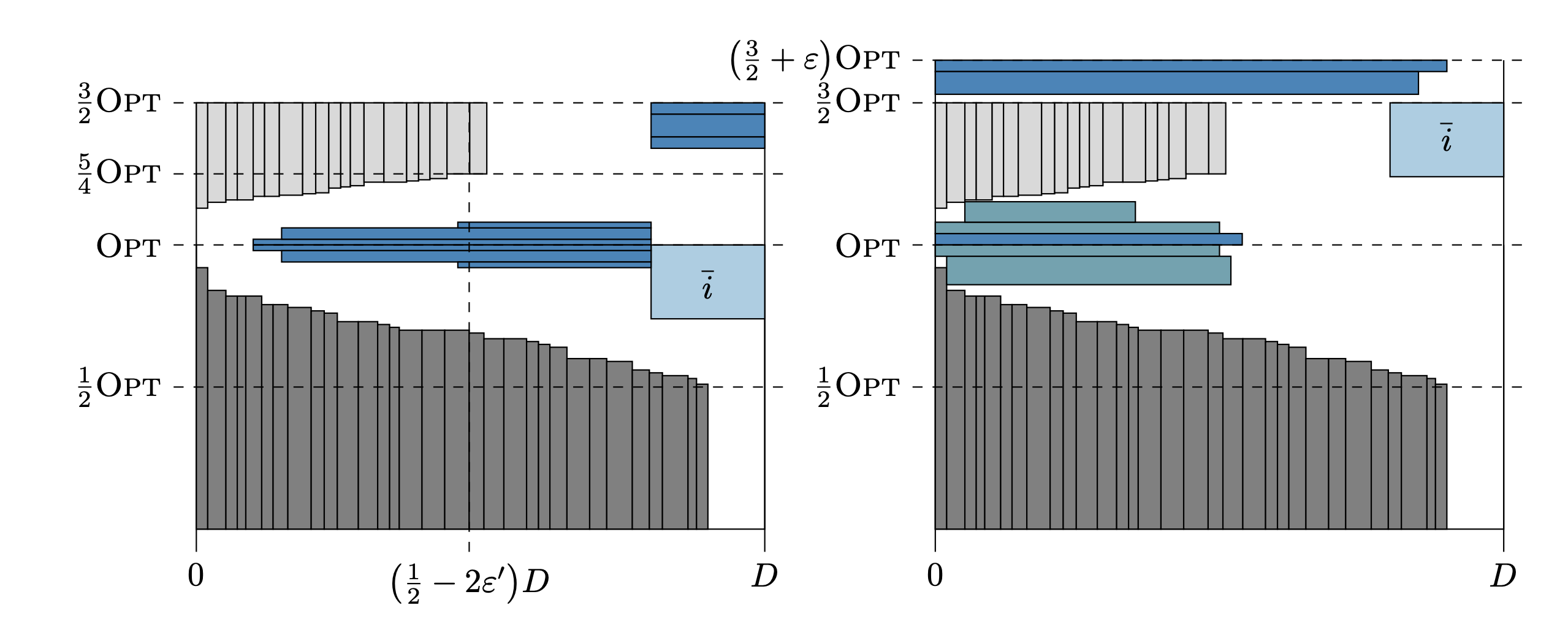A Tight (3/2 + ε)-Approximation Algorithm for Demand Strip Packing