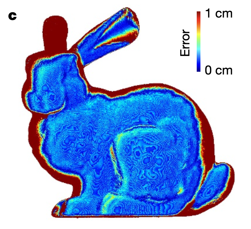 Confocal non-line-of-sight imaging based on the light-cone transform